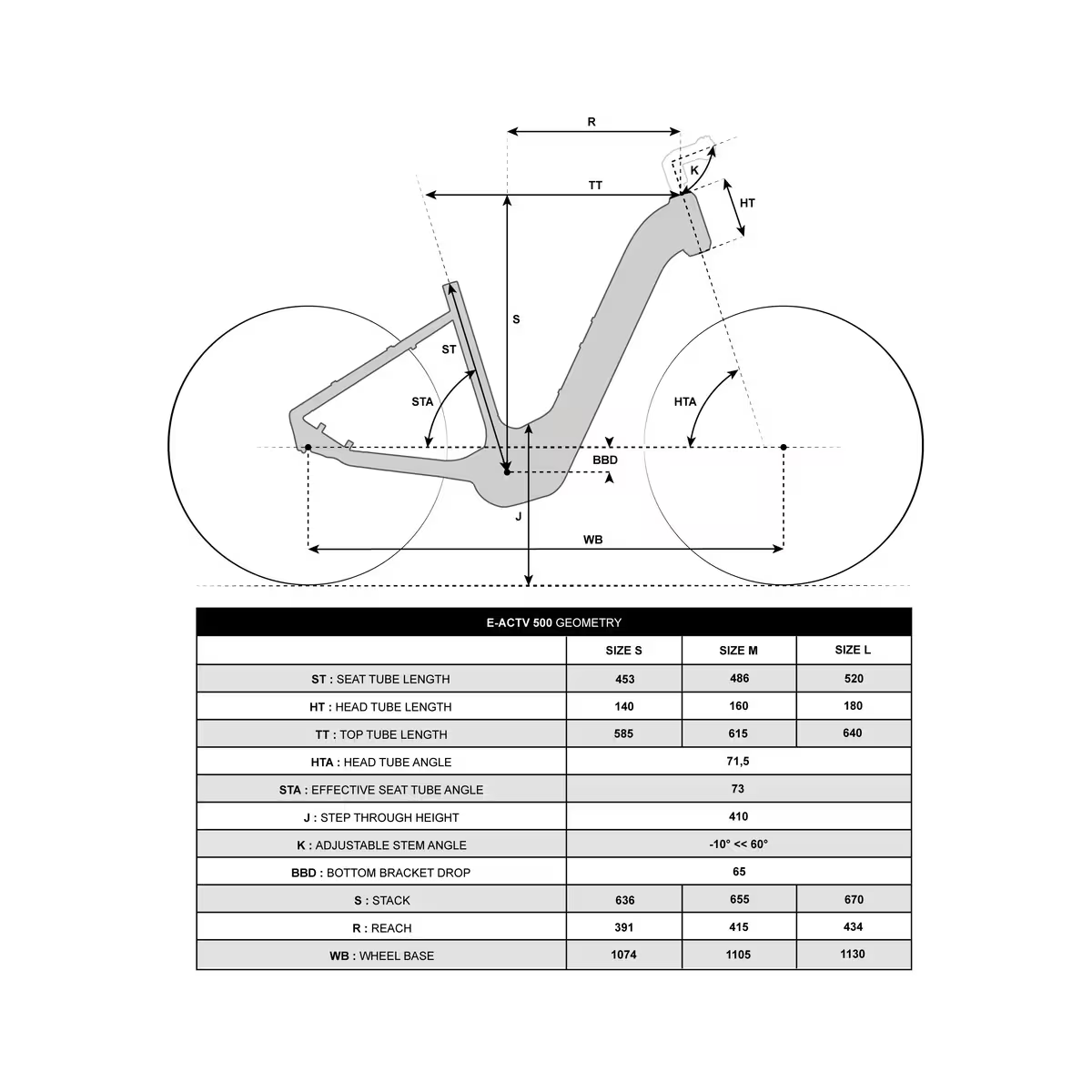 ROCKRIDER - Bici elettrica da trekking E-ACTV 500 con motore centrale e telaio basso